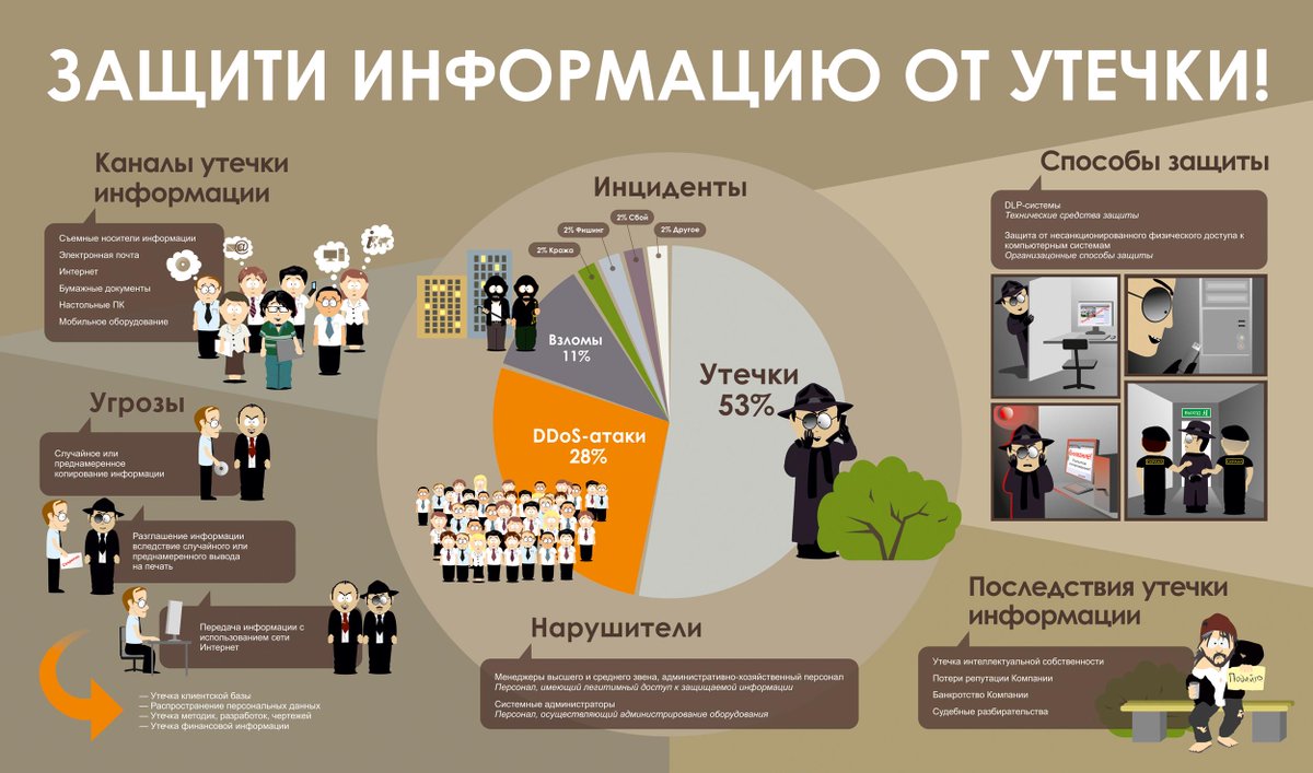 Изображения.